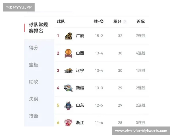 广东CBA球队历年联赛排名汇总与表现趋势