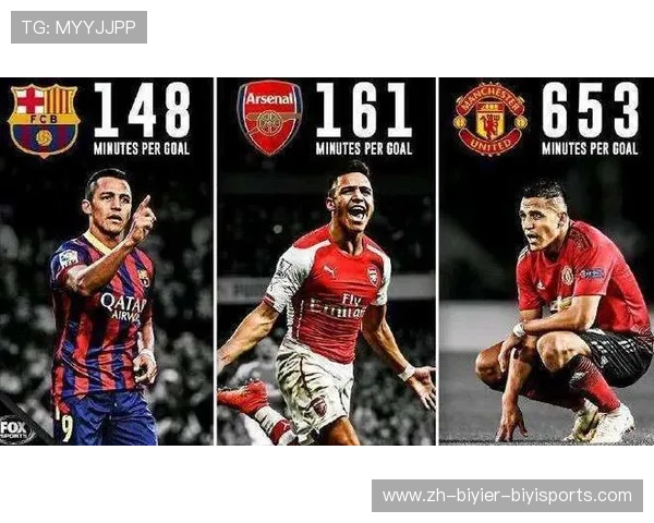 英超球员的平均周薪及薪资结构分析